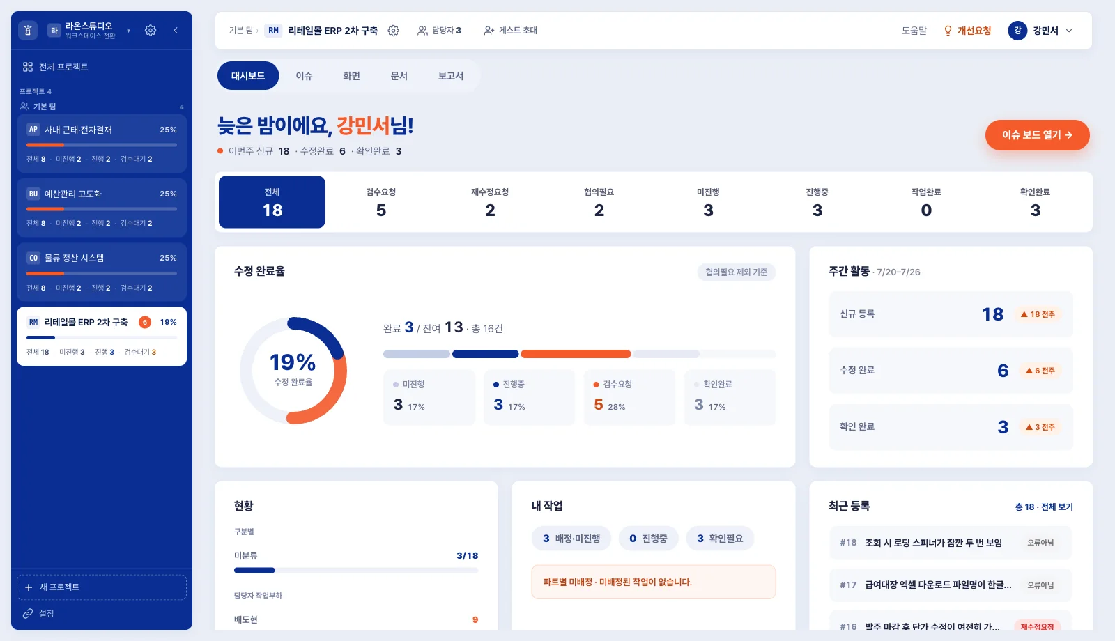 buggle 프로젝트 대시보드 — 상태별 건수, 수정 완료율, 주간 활동